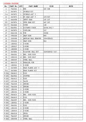 কাঠের বাক্স 11C0264 CLG225C Excavator Swing Drive Catalog Gear Box পরিবহন প্যাকেজিং মডেলের উপর নির্ভর করে পরিবর্তিত হয়